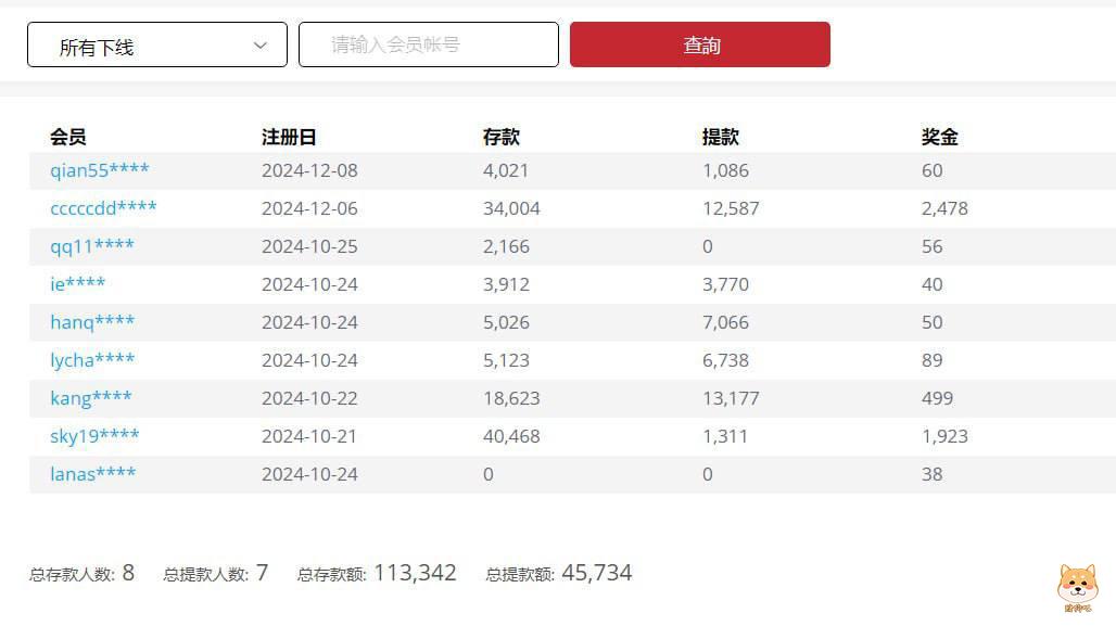 吉祥坊体育，打着不要平台费的旗号招代理，黑平台黑代理佣金